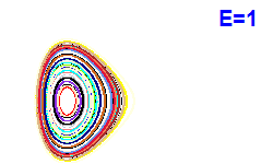 Poincar� section A=1, E=1